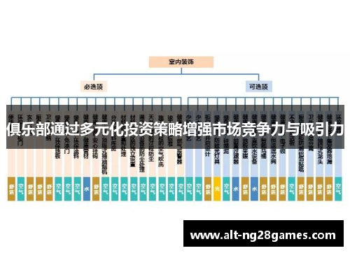 俱乐部通过多元化投资策略增强市场竞争力与吸引力