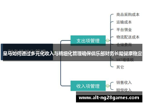 皇马如何通过多元化收入与精细化管理确保俱乐部财务长期健康稳定