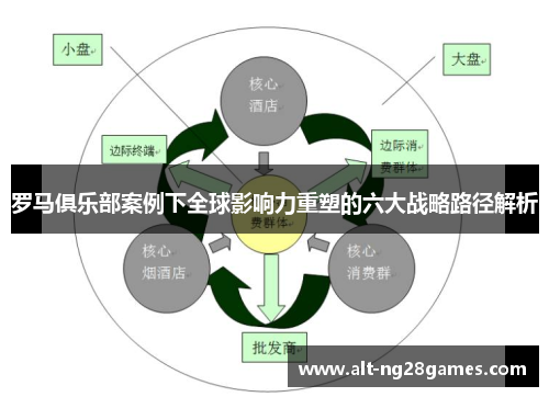 罗马俱乐部案例下全球影响力重塑的六大战略路径解析