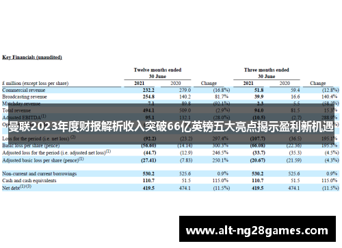 曼联2023年度财报解析收入突破66亿英镑五大亮点揭示盈利新机遇