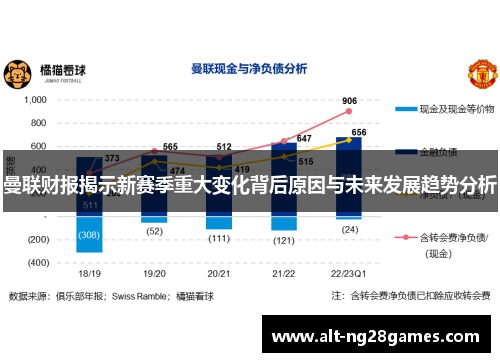 曼联财报揭示新赛季重大变化背后原因与未来发展趋势分析