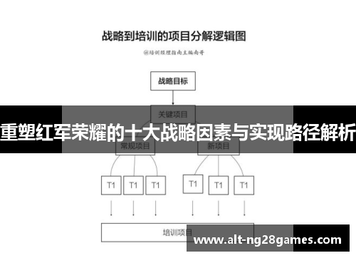 重塑红军荣耀的十大战略因素与实现路径解析