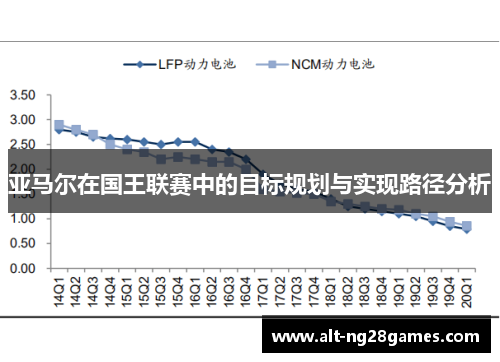 亚马尔在国王联赛中的目标规划与实现路径分析