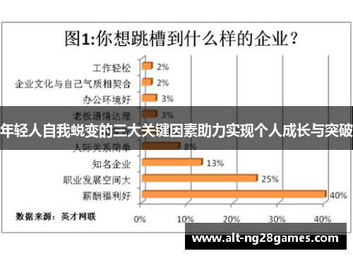 年轻人自我蜕变的三大关键因素助力实现个人成长与突破