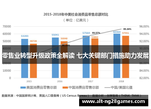 零售业转型升级政策全解读 七大关键部门措施助力发展