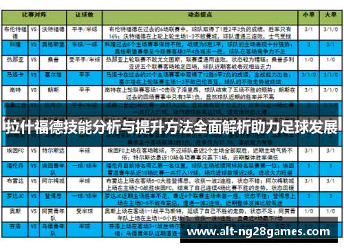 拉什福德技能分析与提升方法全面解析助力足球发展