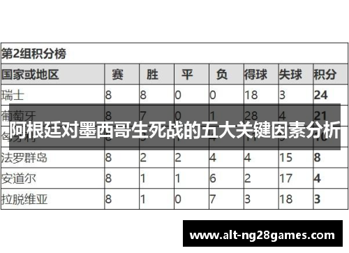 阿根廷对墨西哥生死战的五大关键因素分析