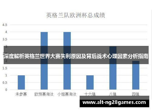 深度解析英格兰世界大赛失利原因及背后战术心理因素分析指南