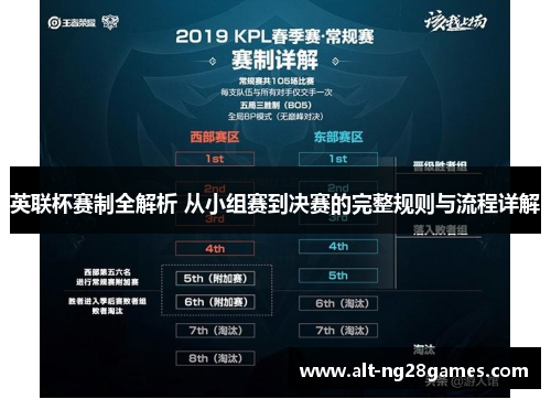 英联杯赛制全解析 从小组赛到决赛的完整规则与流程详解