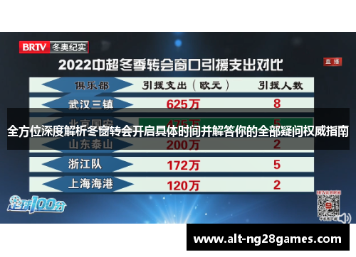 全方位深度解析冬窗转会开启具体时间并解答你的全部疑问权威指南 全方位深度解析冬窗转会开启具体时间并解答你的全部疑问权威指南