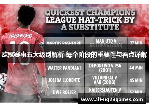 欧冠赛事五大级别解析 每个阶段的重要性与看点详解 欧冠赛事五大级别解析 每个阶段的重要性与看点详解