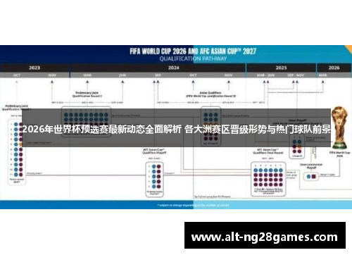 2026年世界杯预选赛最新动态全面解析 各大洲赛区晋级形势与热门球队前景