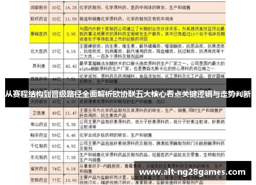 从赛程结构到晋级路径全面解析欧协联五大核心看点关键逻辑与走势判断