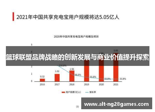 篮球联盟品牌战略的创新发展与商业价值提升探索 篮球联盟品牌战略的创新发展与商业价值提升探索