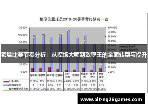 老詹比赛节奏分析：从控场大师到效率王的全面转型与提升