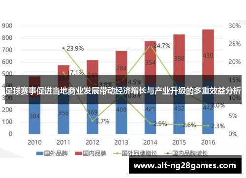 足球赛事促进当地商业发展带动经济增长与产业升级的多重效益分析